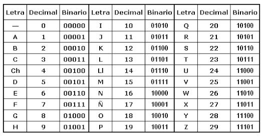 Hablemos sencillo, hablemos binario 