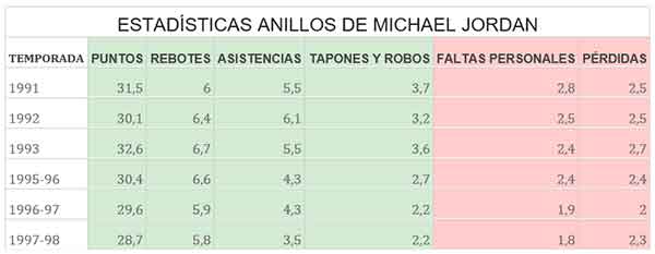 Cuando la estadística es el mejor aliado del deporte 