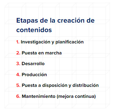 Etapa de creación de contenidos Etapa de creación de contenidos