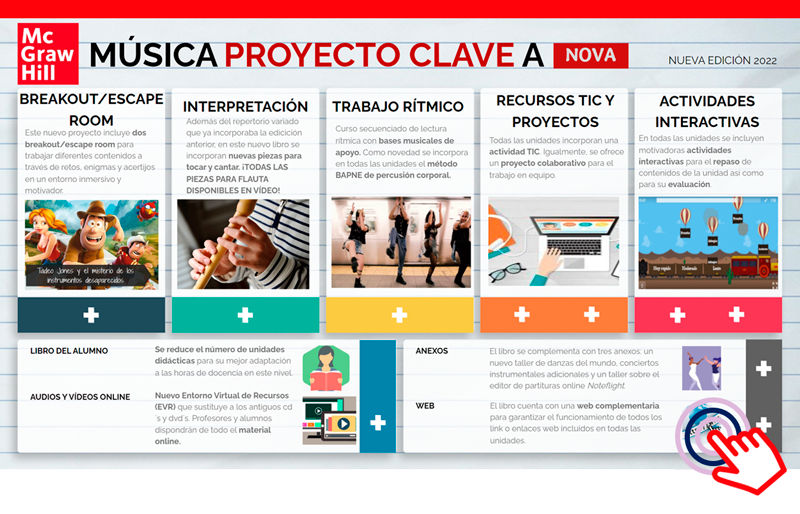 Presentaci&oacute;n del proyecto de Musica. Nova