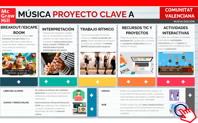 Presentaci&oacute;n del proyecto