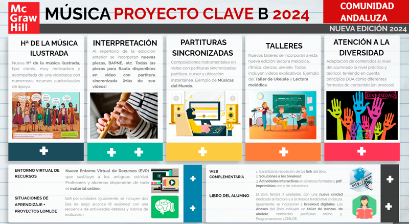 Presentaci&oacute;n del proyecto de m&uacute;sica. Andaluc&iacute;a