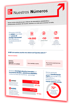 Nuestros n&uacute;meros - McGraw Hill