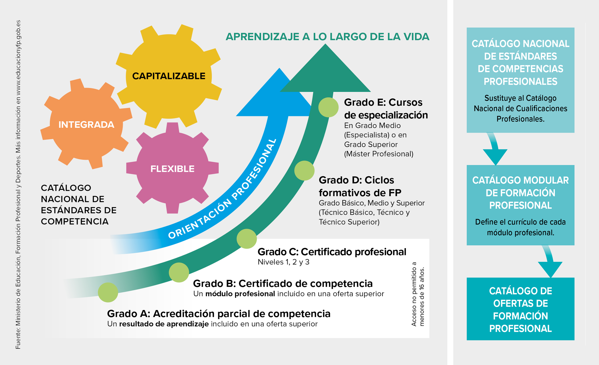 Nuevo Modelo de Formación profesional Nuevo Modelo de Formación profesional