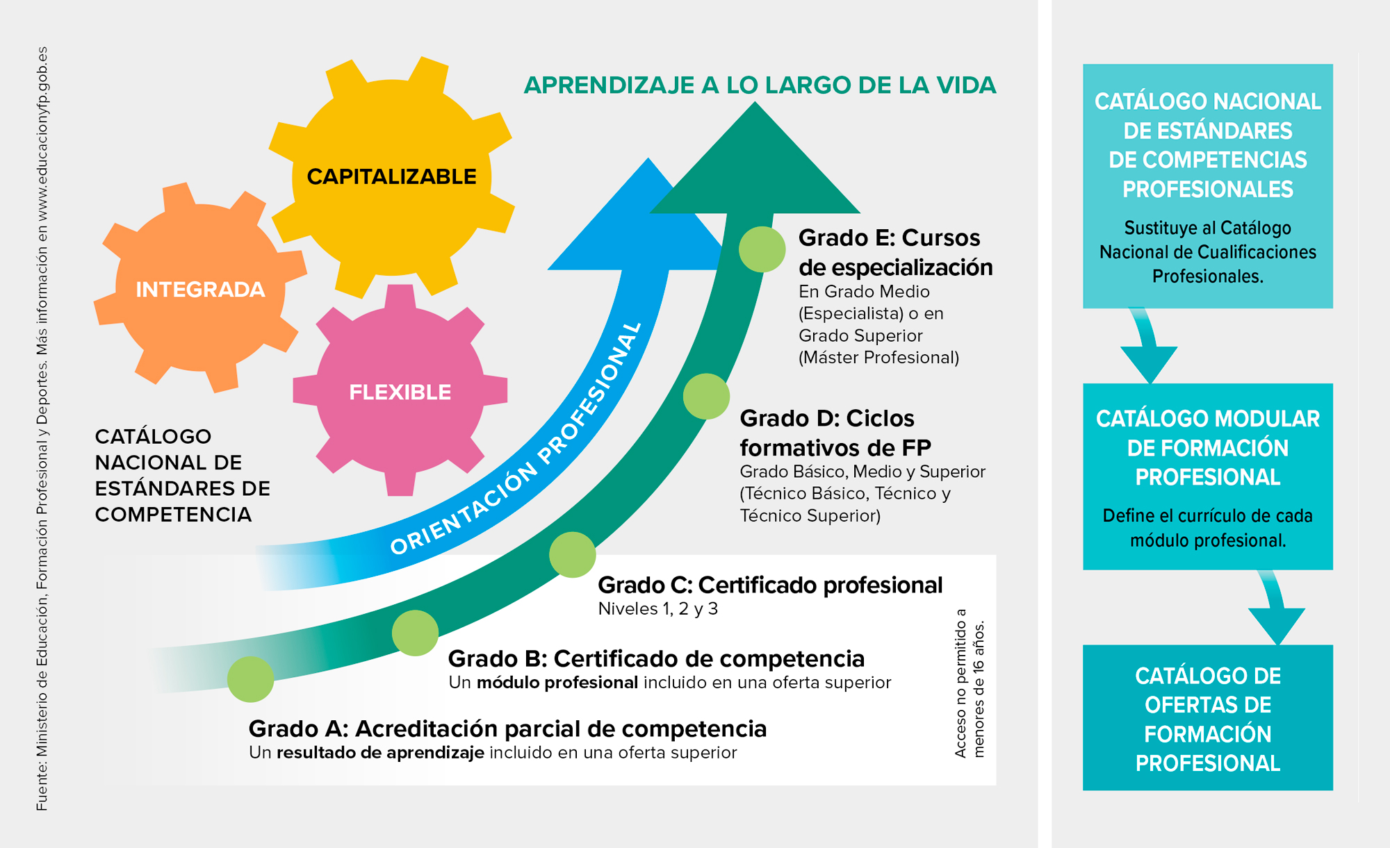 Accede a la Nueva Ley de Formación Profesional Accede a la Nueva Ley de Formación Profesional