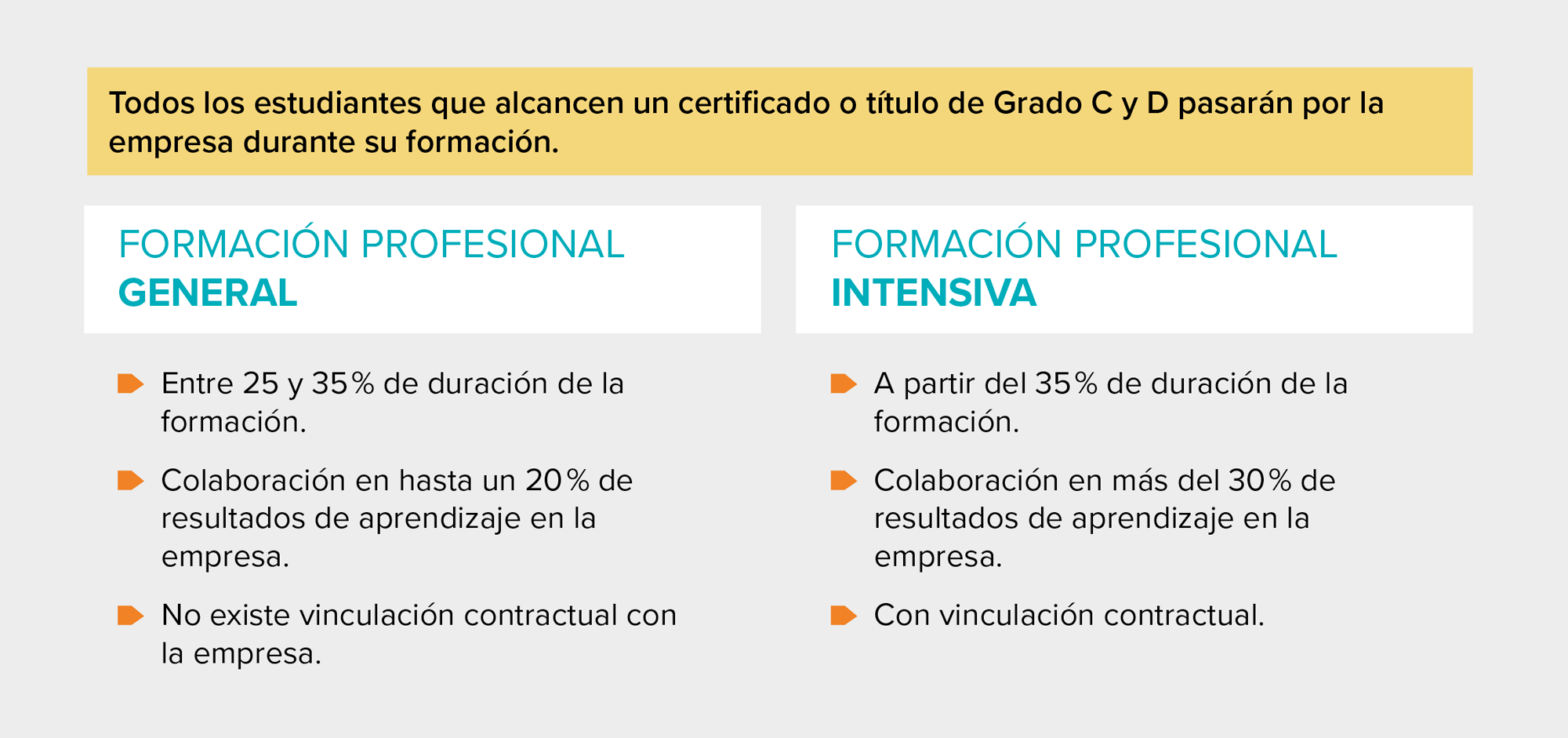 Formación profesional General e Intensiva Formación profesional General e Intensiva