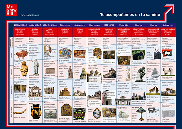 Imagen de Acercamos los principales acontecimientos artísticos a tu aula Imagen de Acercamos los principales acontecimientos artísticos a tu aula