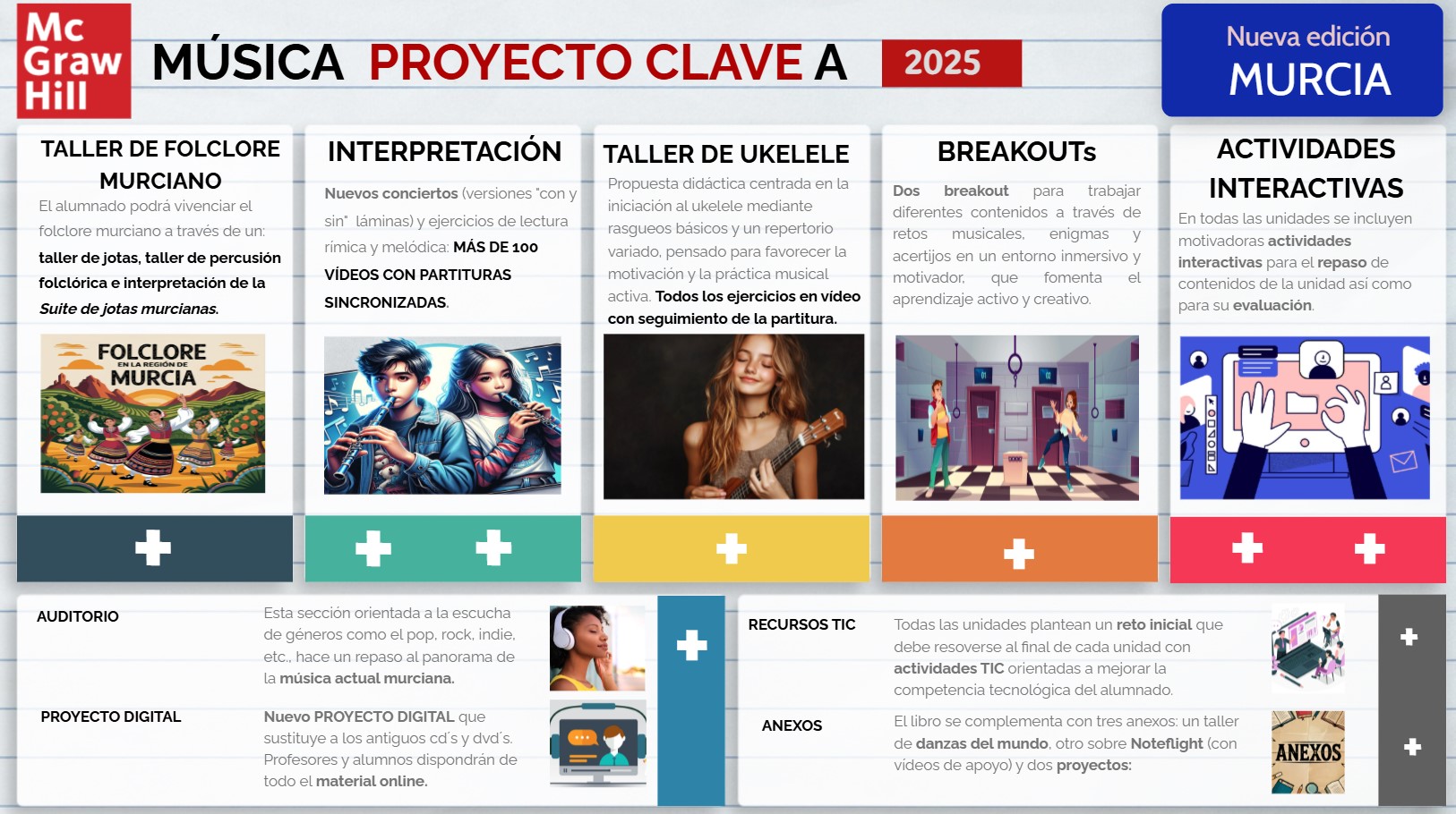 Presentaci&oacute;n del proyecto de m&uacute;sica. Regi&oacute;n de Murcia