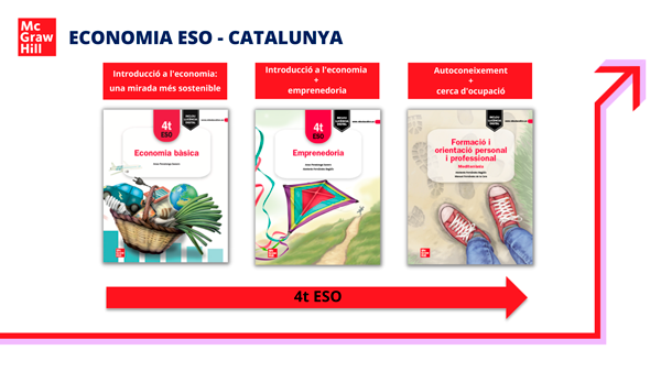 Itinerario Economia ESO Catalu&ntilde;a